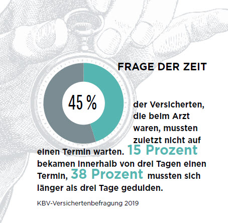 Frage der Zeit 1