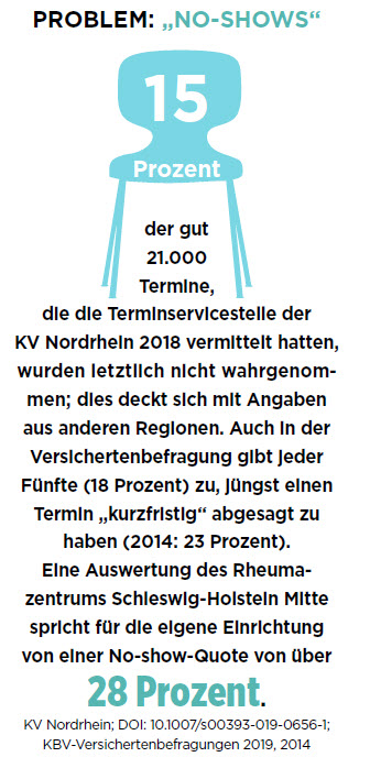 Frage der Zeit 2