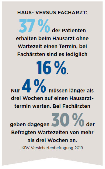 Frage der Zeit 3