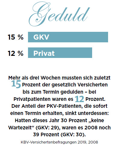 Frage der Zeit 4