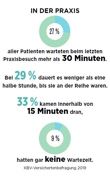 Frage der Zeit 6